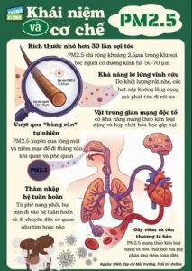 PM2.5 – KHI KHÔNG KHÍ SẠCH DẦN BIẾN MẤT