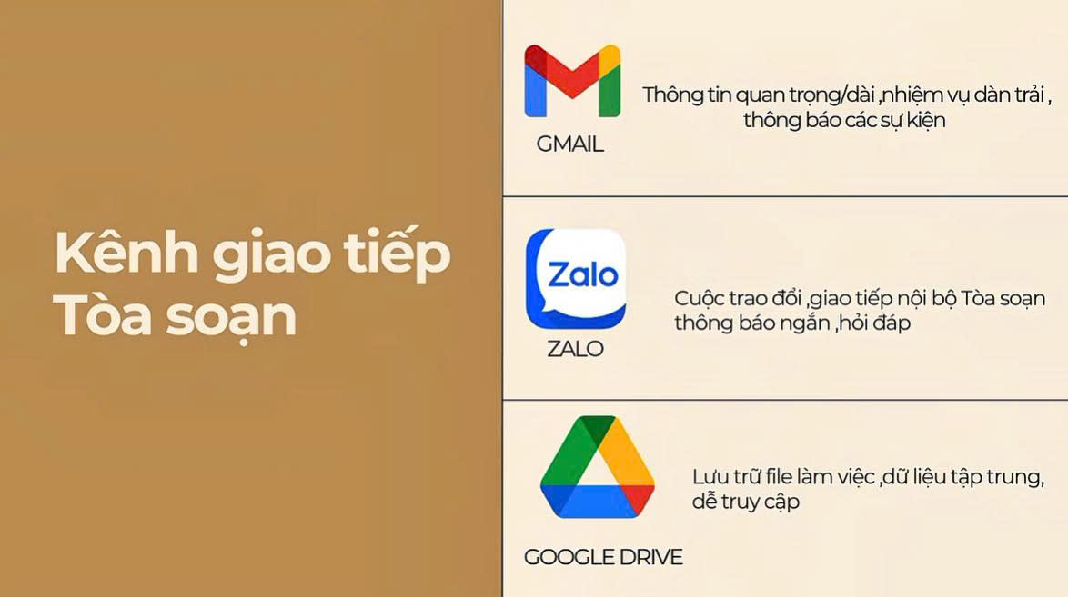 QUY CÁCH GIAO TIẾP TRONG TÒA SOẠN TIẾNG XANH